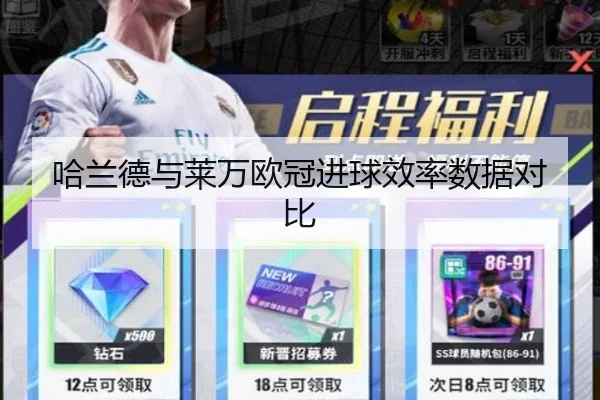 哈兰德与莱万欧冠进球效率数据对比